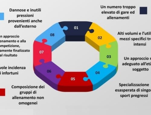 L’abbandono precoce nel mezzofondo